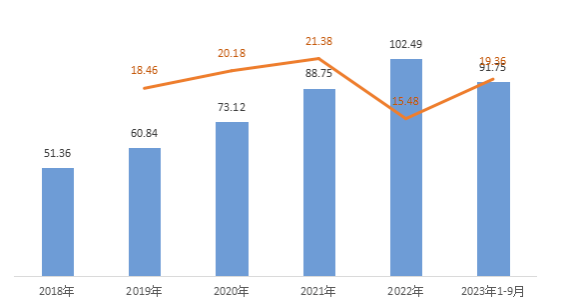 Analysis of development opportunities in the smart wheelchair industry