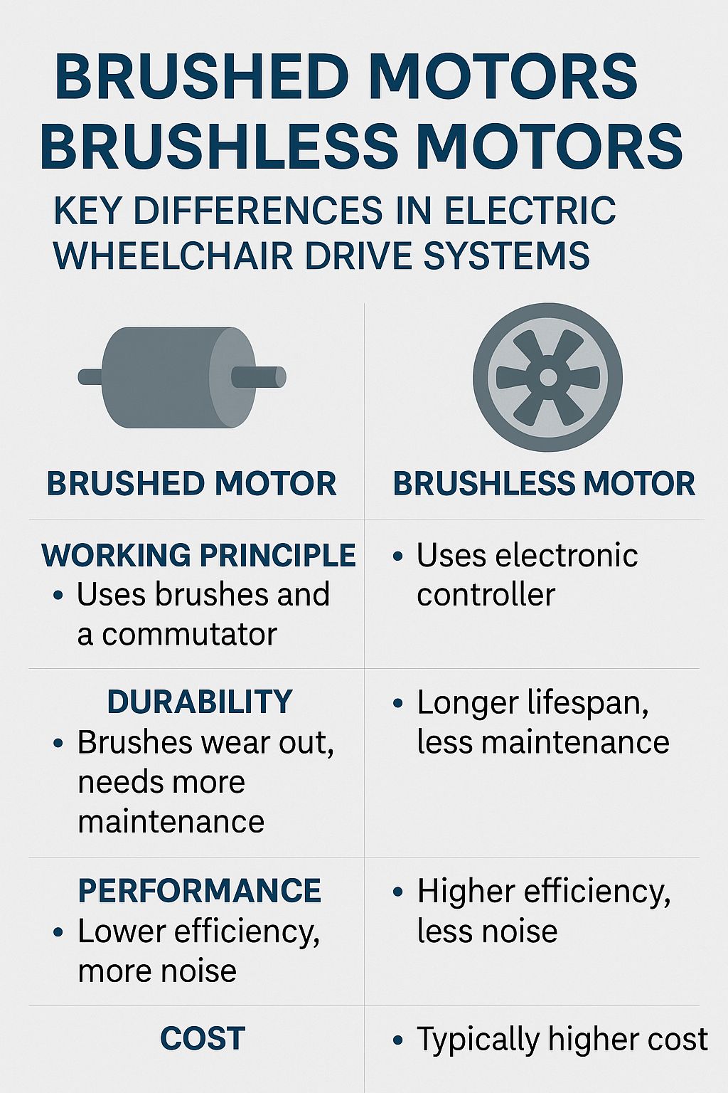 Brushed Motors vs Brushless Motors: What’s the Difference?
